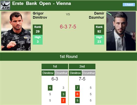Dzumhur Damir v Tabur Clement results, H2H stats .